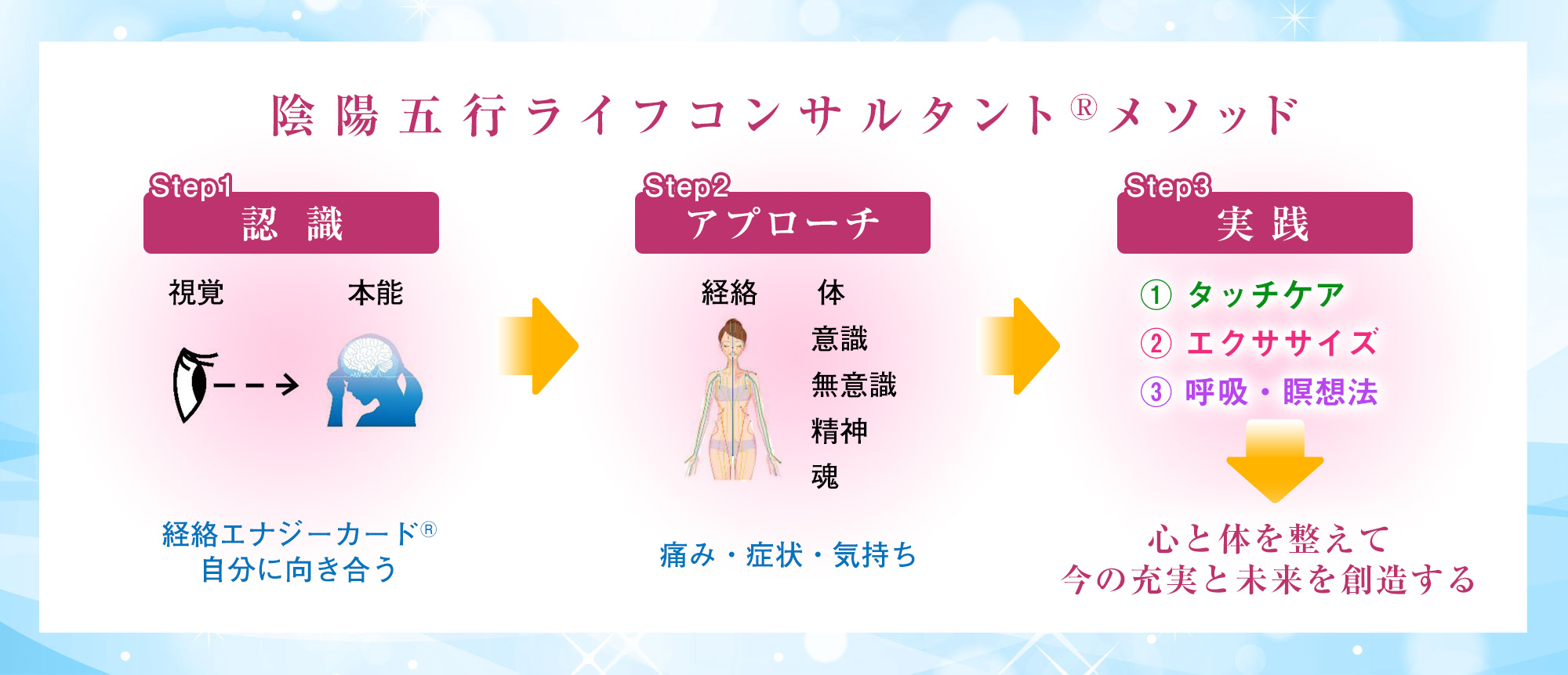 陰陽五行ライフコンサルタント®メソッド：認識、アプローチ、実践　心と体を整えて今の充実と未来を創造する